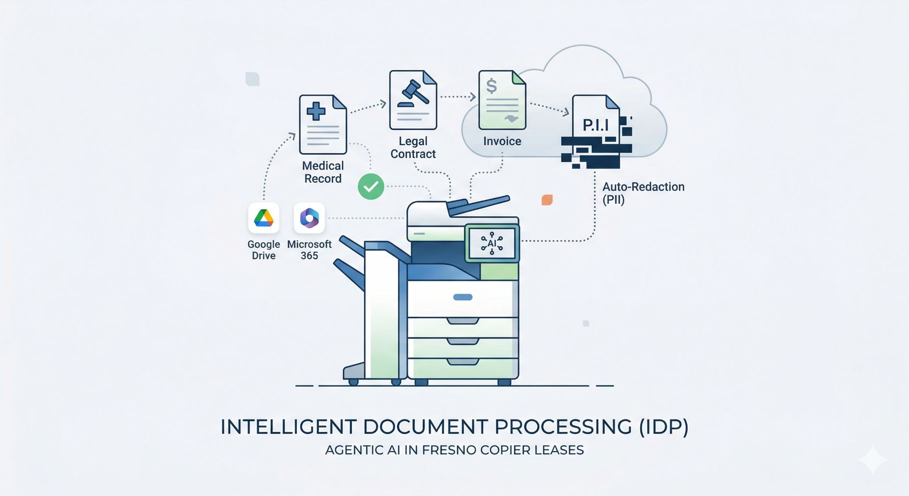 Read more about the article The “Data Sensor” is Here: Why Fresno Businesses Need Agentic AI in Their Copier Lease